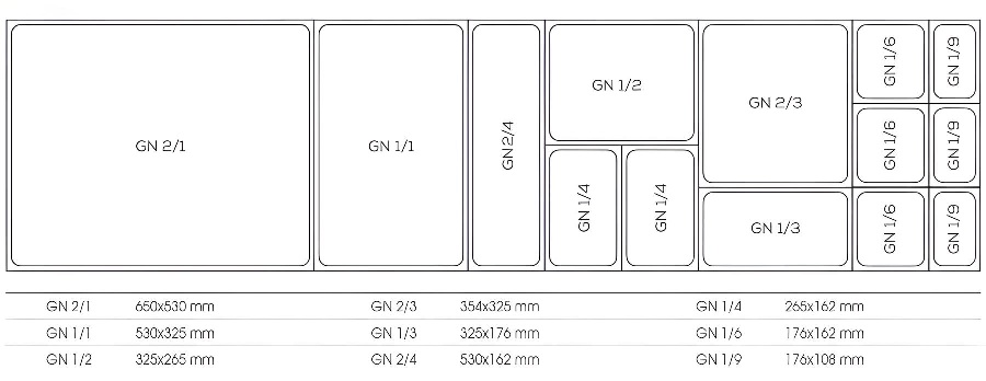 Таблица размеров GN