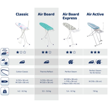Доска гладильная AirBoard M 120х38см Solid Plus