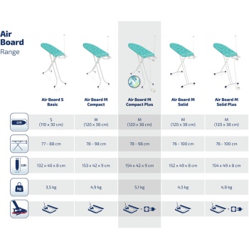 Доска гладильная AirBoard M 120х38см Compact Plus NF