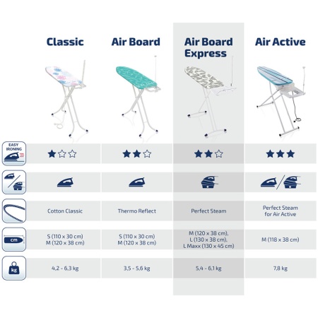 Доска гладильная для парогенератора AirBoard Express M 120х38см Solid