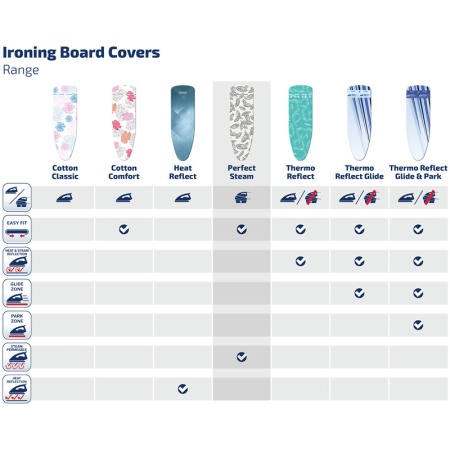 Чехол для гладильной доски 125x40см S/M Perfect Steam