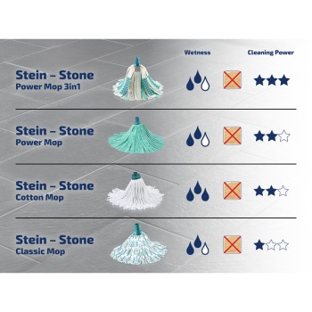 Сменная насадка для мопа Classic Mop Viscose Plus