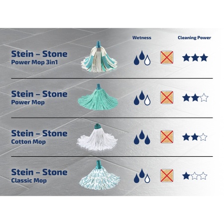 Сменная насадка для мопа Classic 52068 вискоза