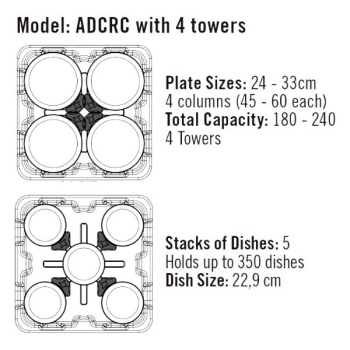 Тележка для тарелок с чехлом Cambro 76x76x84см 4 стойки